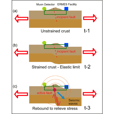 Figure 17