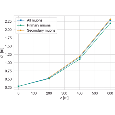 Figure 16