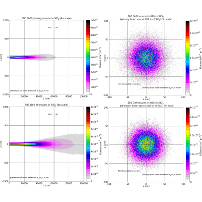 Figure 14