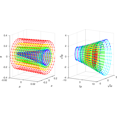Figure 9