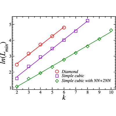 Figure 19