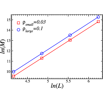 Figure 23
