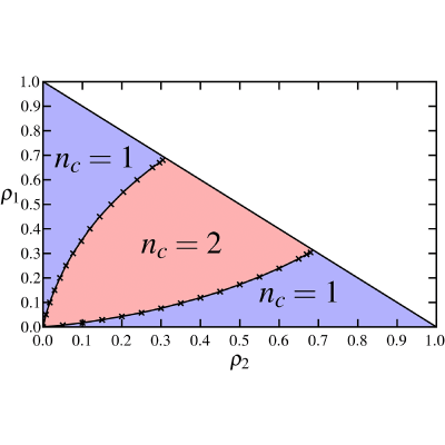 Figure 26