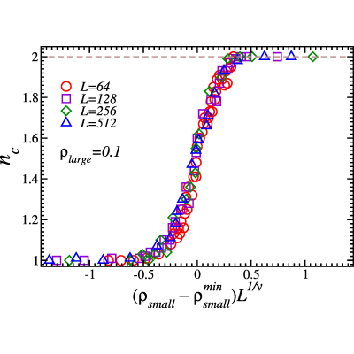 Figure 25