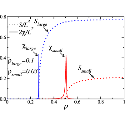 Figure 20