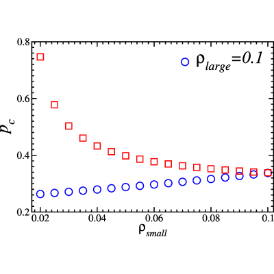 Figure 22