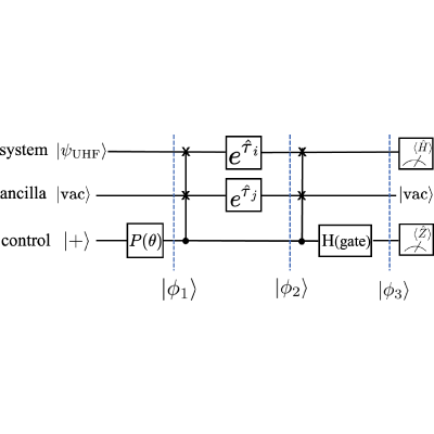 Figure 14
