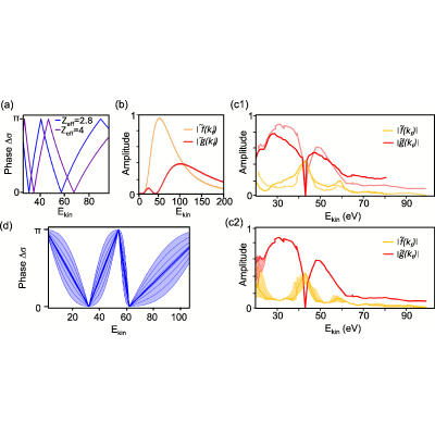 Figure 11