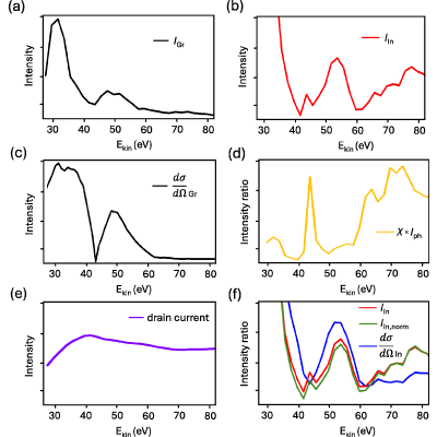 Figure 12