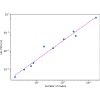 Figure 19
