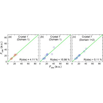 Figure 11