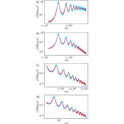 Figure 16