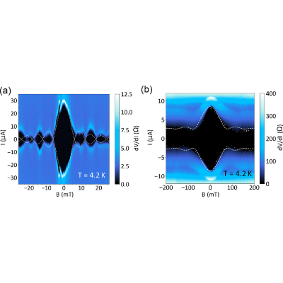 Figure 7