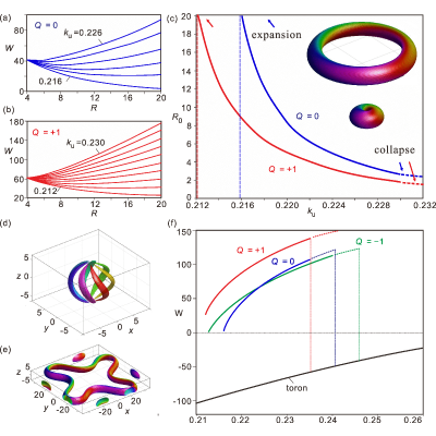 Figure 8