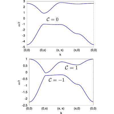 Figure 8