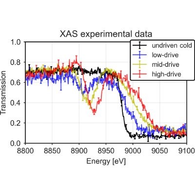 Figure 5