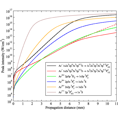 Figure 10