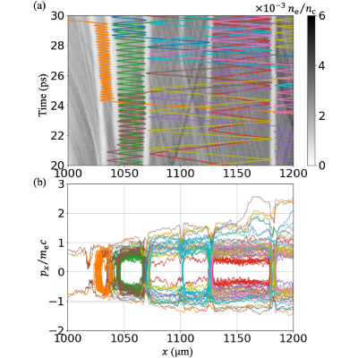 Figure 9