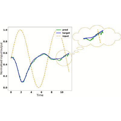 Figure 14