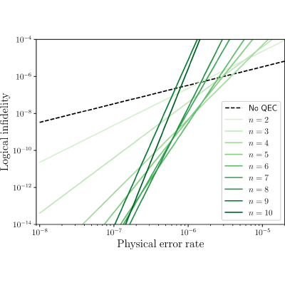 Figure 6