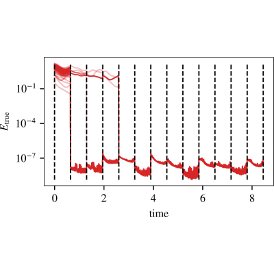 Figure 13
