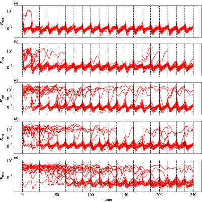 Figure 17