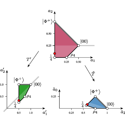Figure 8