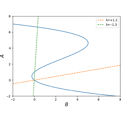 Figure 18