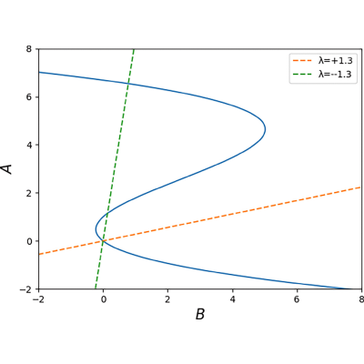 Figure 16