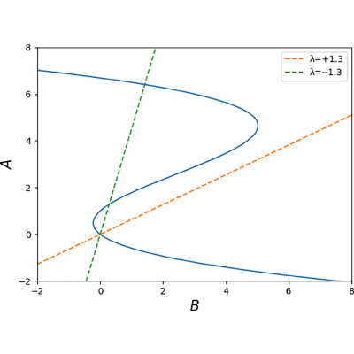 Figure 14