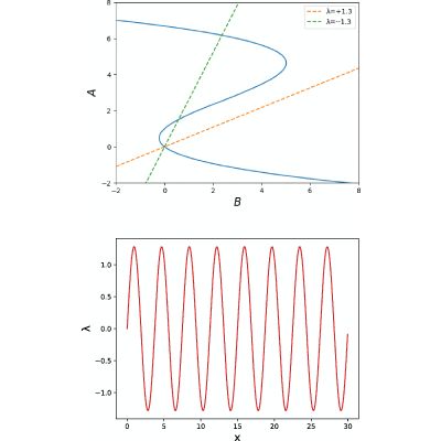 Figure 19