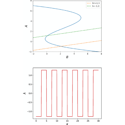 Figure 21