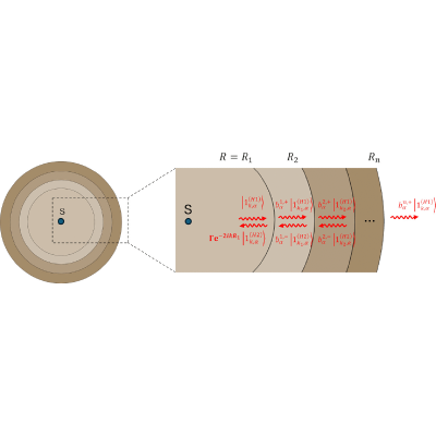 Figure 9