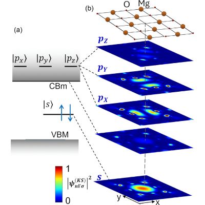 Figure 11