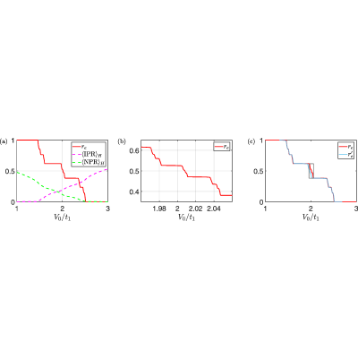 Figure 18