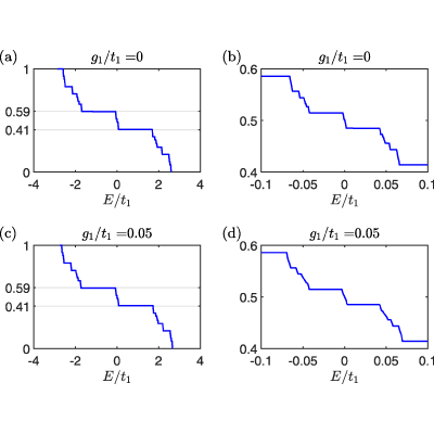 Figure 21