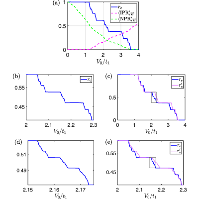 Figure 19