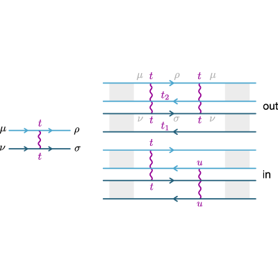 Figure 8