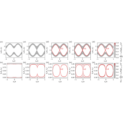 Figure 8