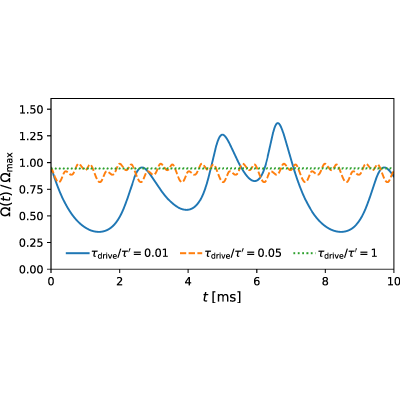 Figure 8