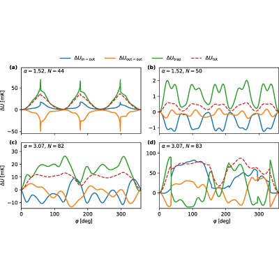 Figure 17