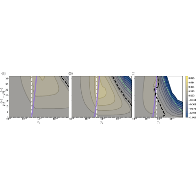 Figure 32