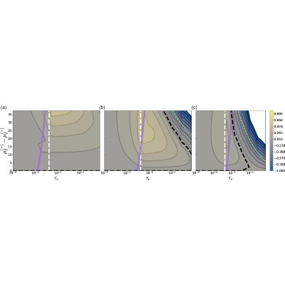 Figure 33