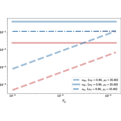 Figure 21