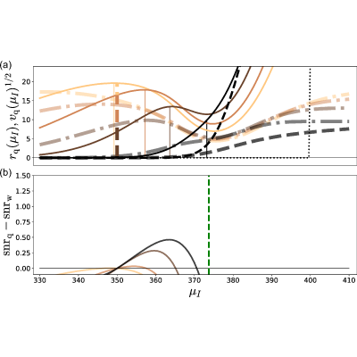 Figure 31