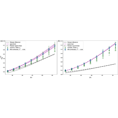 Figure 25