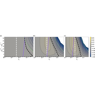 Figure 34