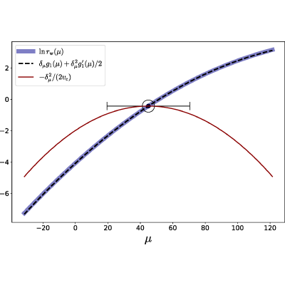 Figure 22