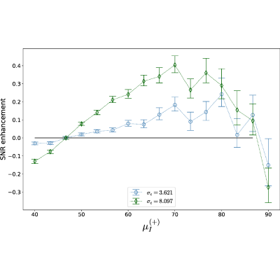 Figure 19