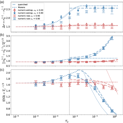 Figure 27